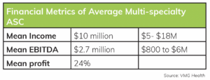 Financial Metrics of Average Multispecialty ASC