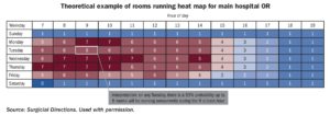 Theoretical example of rooms running heat map for main hospital OR
