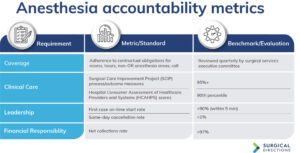 Anesthesia Accountability Metrics