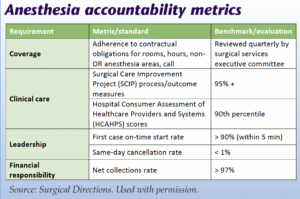 Anesthesia accountability metrics