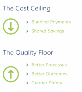 Cost Ceiling & Quality Floor graphic