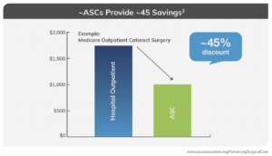 ASCs Savings Graphic