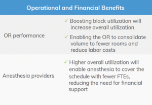 Operational and Financial Benefits