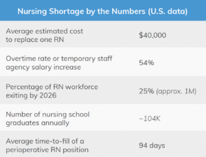 Nursing Shortage by the Numbers