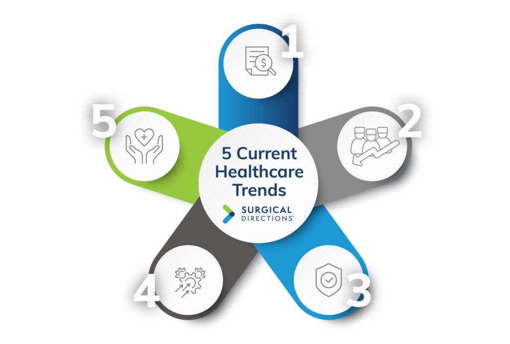 5 healthcare trends - white background