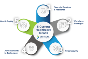 5 trends in Healthcare