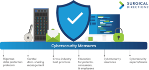 Cybersurity Measures infographic