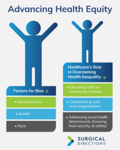 Health Equity infographic