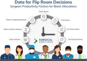 data for flip room decisions