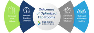 Flip room outcomes