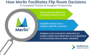 Using merlin for flip room decisions