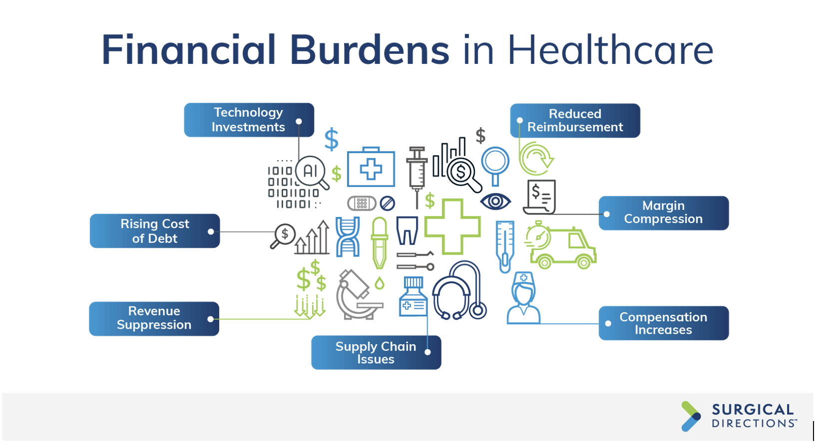 2024 Hospital Trends: Financial Burdens in Healthcare