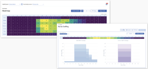 OR Manager heatmaps