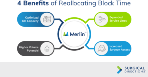 4 benefits of reallocating block time graphic