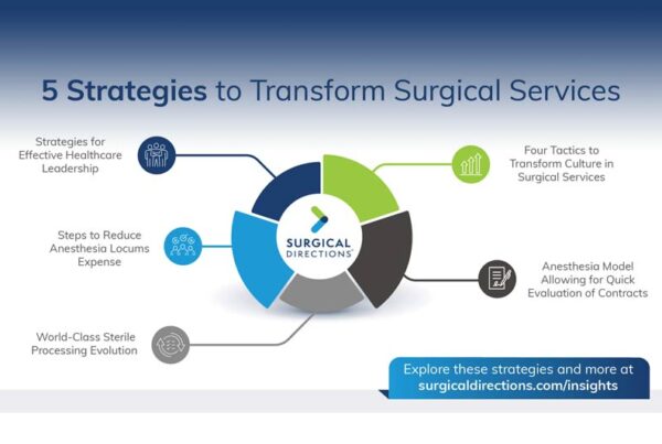 Surgical Directions’ 2025 Insights: Transformative Strategies for Healthcare Leaders