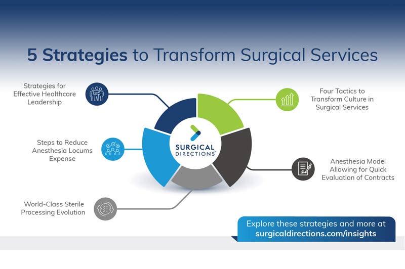 Surgical Directions’ 2025 Insights: Transformative Strategies for Healthcare Leaders