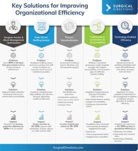 Driving Organizational Efficiency in Surgical Services: Key Strategies for 2025