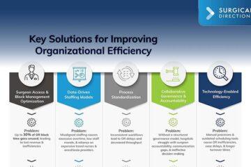 Driving Organizational Efficiency in Surgical Services: Key Strategies for 2025